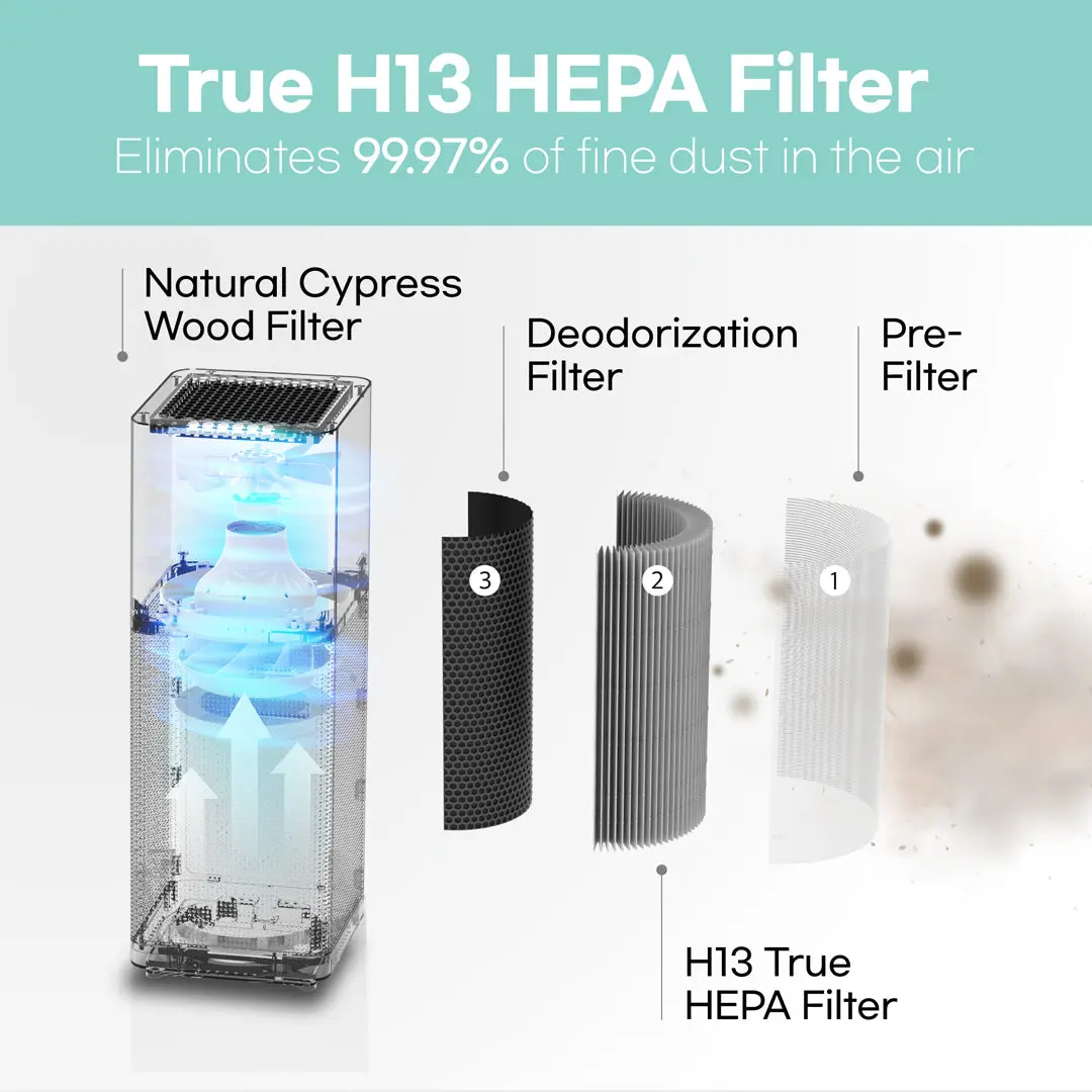 Air Purifier M-001B - Image 3