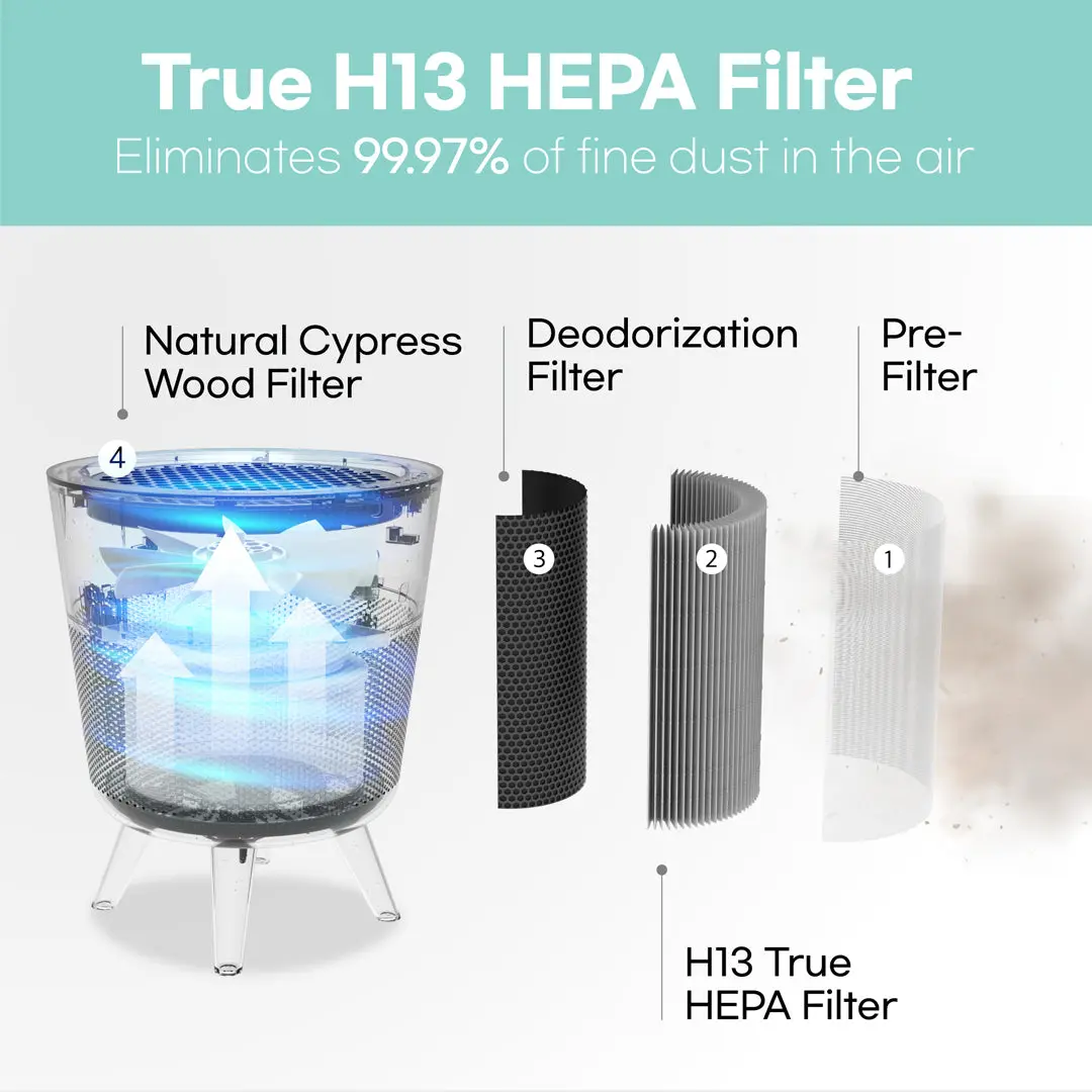 Air Purifier with Cypress Wood IMUNSEN M-002W - Image 3