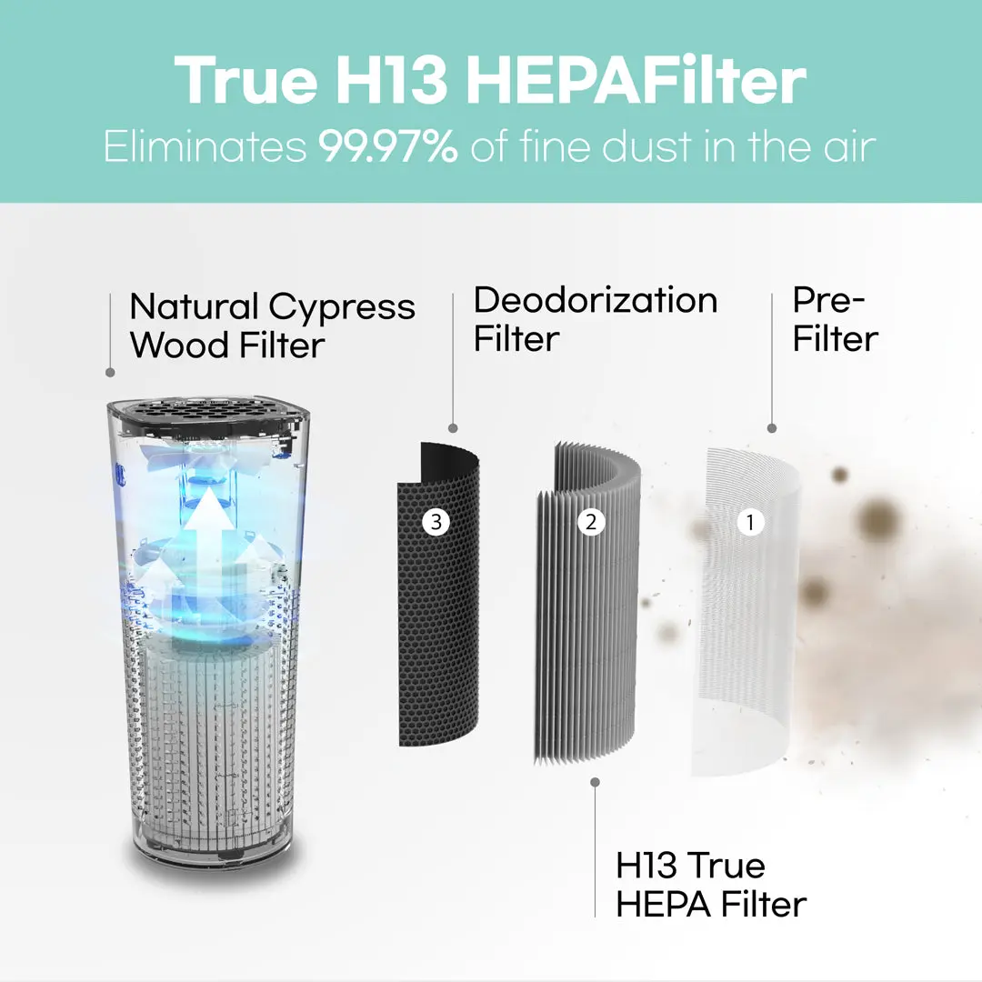 Portable Air Purifier M-003W - Image 3